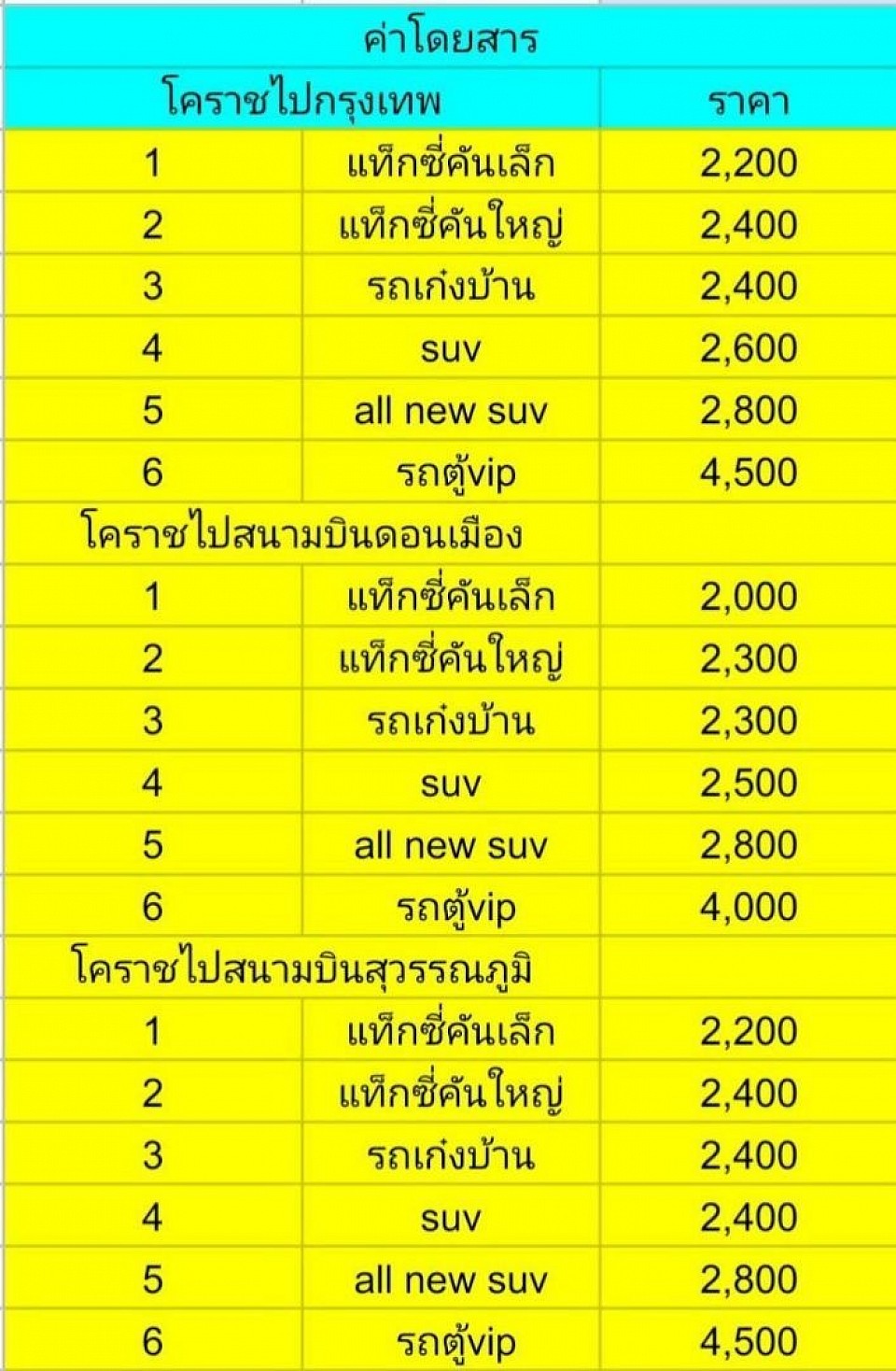 Korat car rental price