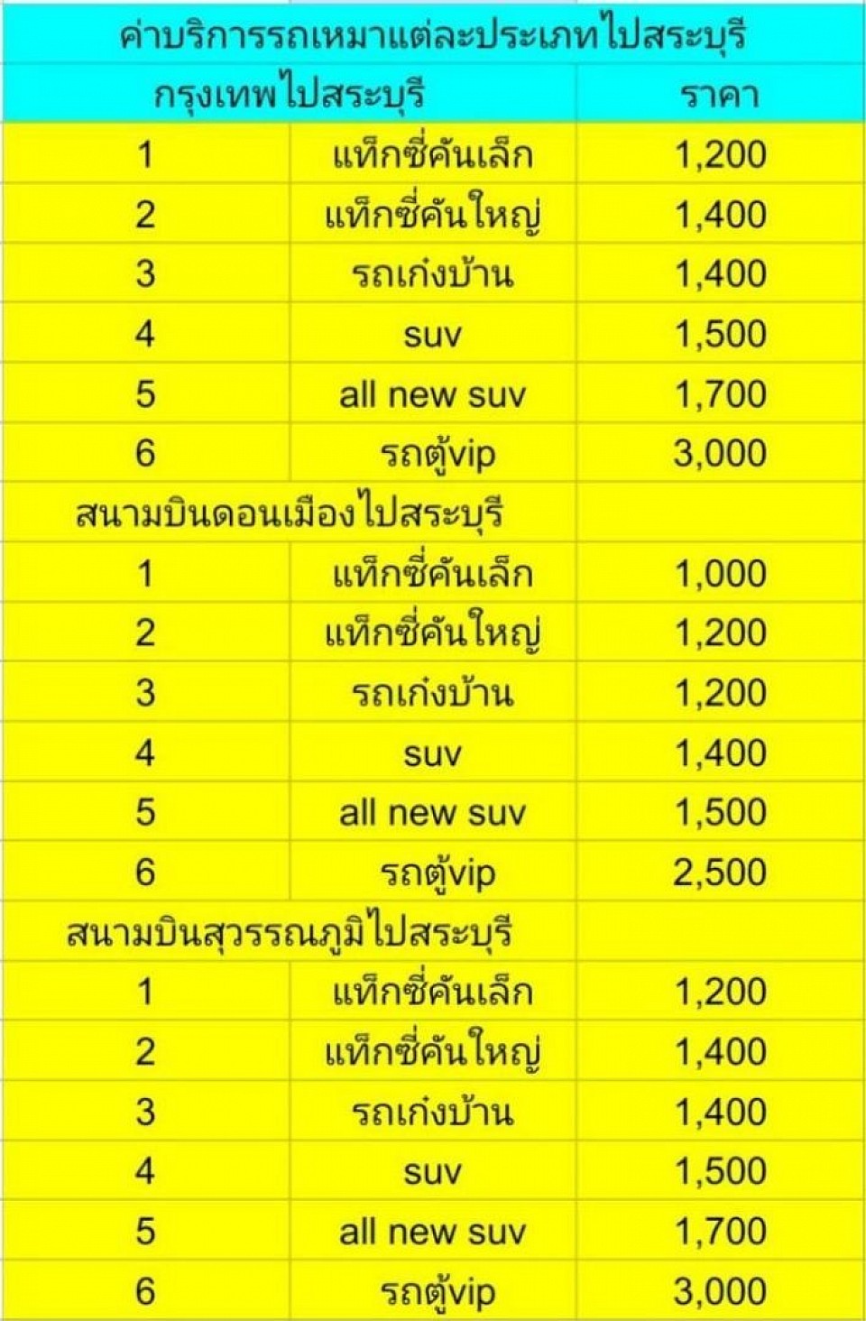 Price of car rental to Saraburi