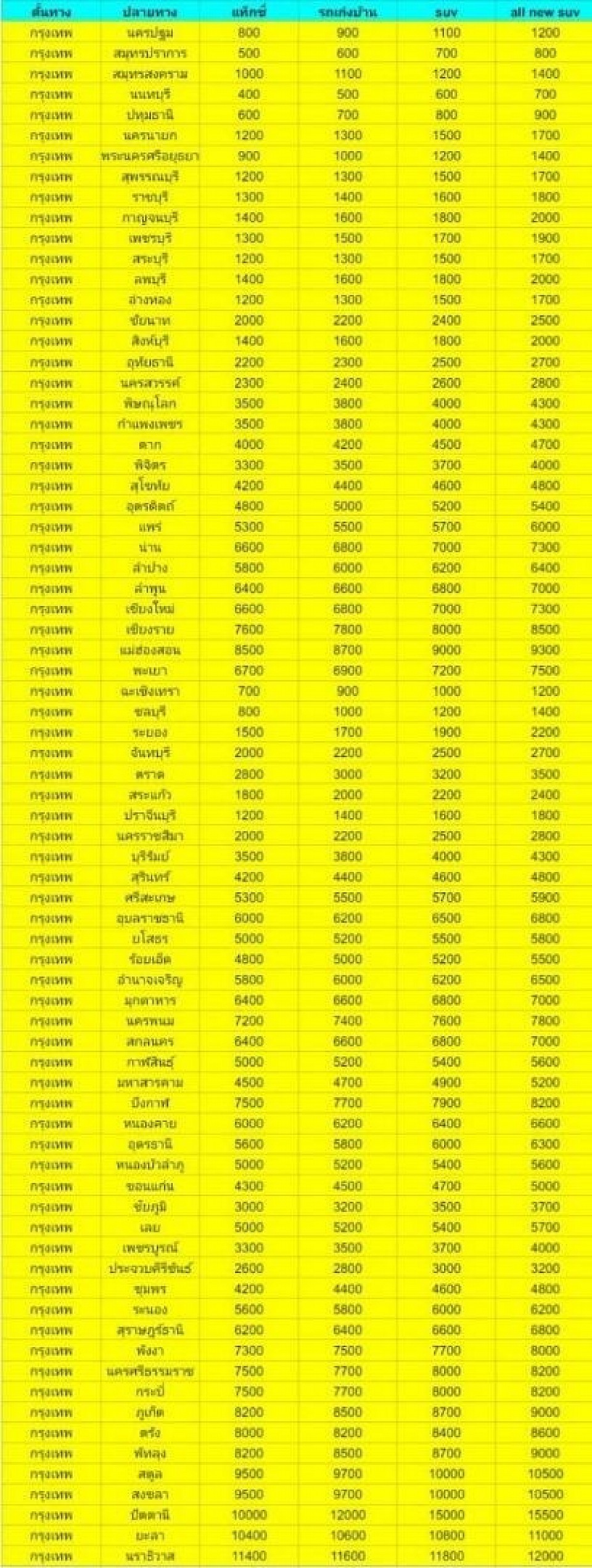 Fares to other provinces